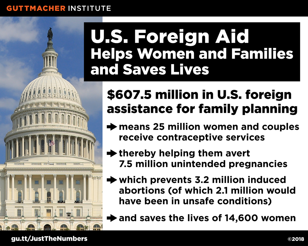 Graphic: U.S. Foreign aid helps women and families, and saves lives